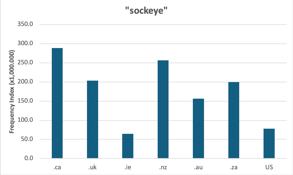 Chart 1: Internet Domain Search, 29 April 2024